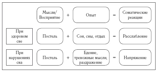 8 недель для победы над бессонницей. Как самостоятельно наладить сон 8 недель для победы над бессонницей. Как самостоятельно наладить сон
