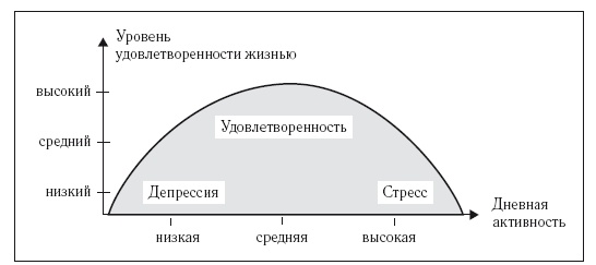 8 недель для победы над бессонницей. Как самостоятельно наладить сон 8 недель для победы над бессонницей. Как самостоятельно наладить сон