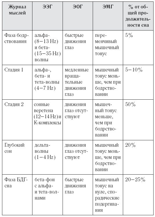 8 недель для победы над бессонницей. Как самостоятельно наладить сон 8 недель для победы над бессонницей. Как самостоятельно наладить сон