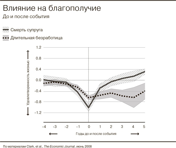 Всё отлично! Пять элементов благополучия Всё отлично! Пять элементов благополучия
