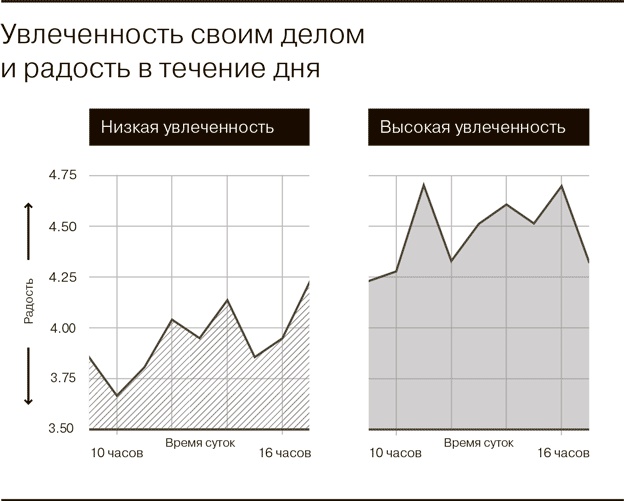 Всё отлично! Пять элементов благополучия Всё отлично! Пять элементов благополучия