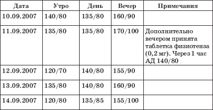 Заболевания сердца и сосудов. Профилактика и лечение Заболевания сердца и сосудов. Профилактика и лечение
