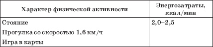 Заболевания сердца и сосудов. Профилактика и лечение Заболевания сердца и сосудов. Профилактика и лечение