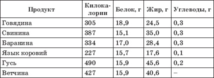 Заболевания сердца и сосудов. Профилактика и лечение Заболевания сердца и сосудов. Профилактика и лечение