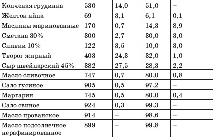 Заболевания сердца и сосудов. Профилактика и лечение Заболевания сердца и сосудов. Профилактика и лечение