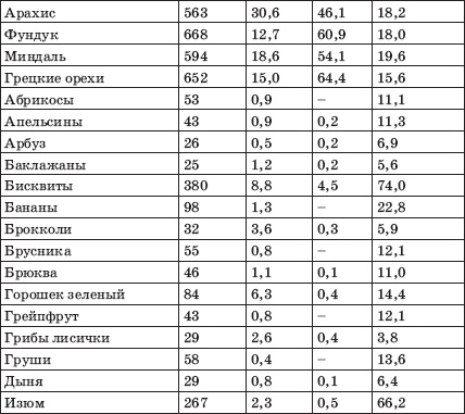 Заболевания сердца и сосудов. Профилактика и лечение Заболевания сердца и сосудов. Профилактика и лечение