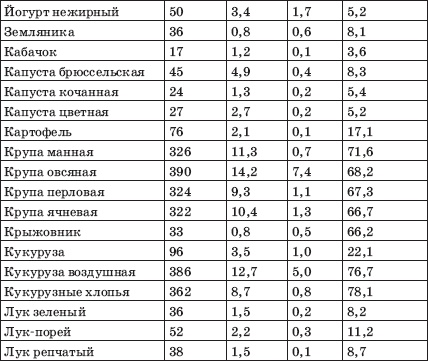 Заболевания сердца и сосудов. Профилактика и лечение Заболевания сердца и сосудов. Профилактика и лечение