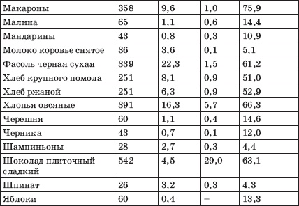 Заболевания сердца и сосудов. Профилактика и лечение Заболевания сердца и сосудов. Профилактика и лечение