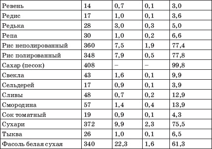 Заболевания сердца и сосудов. Профилактика и лечение