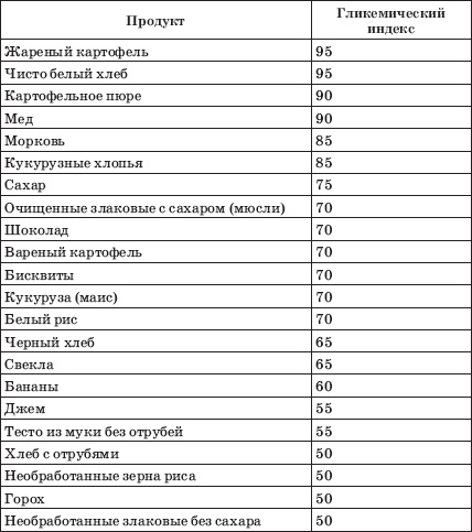 Заболевания сердца и сосудов. Профилактика и лечение Заболевания сердца и сосудов. Профилактика и лечение
