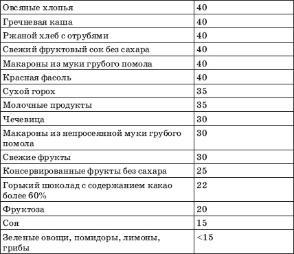 Заболевания сердца и сосудов. Профилактика и лечение Заболевания сердца и сосудов. Профилактика и лечение