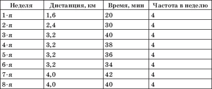 Заболевания сердца и сосудов. Профилактика и лечение Заболевания сердца и сосудов. Профилактика и лечение