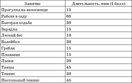 Заболевания сердца и сосудов. Профилактика и лечение Заболевания сердца и сосудов. Профилактика и лечение