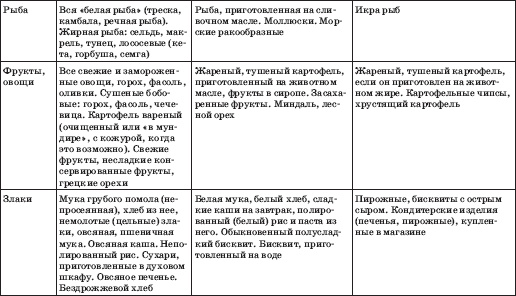 Заболевания сердца и сосудов. Профилактика и лечение Заболевания сердца и сосудов. Профилактика и лечение
