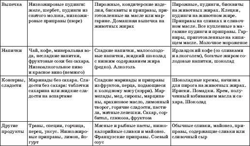 Заболевания сердца и сосудов. Профилактика и лечение Заболевания сердца и сосудов. Профилактика и лечение