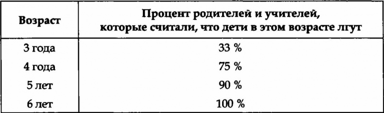 Лгуны или фантазеры. Правда о детской лжи Лгуны или фантазеры. Правда о детской лжи
