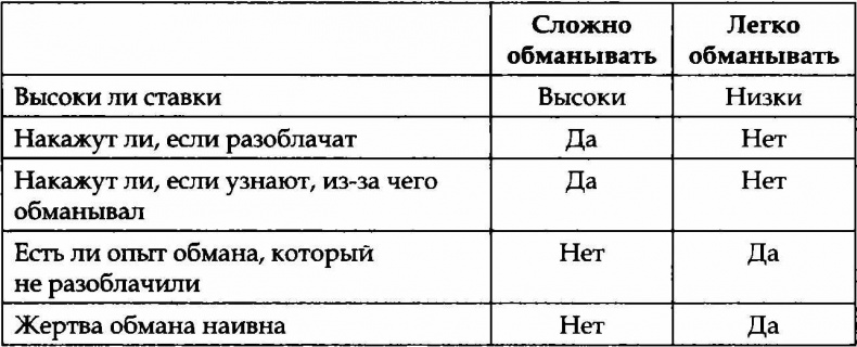 Лгуны или фантазеры. Правда о детской лжи Лгуны или фантазеры. Правда о детской лжи