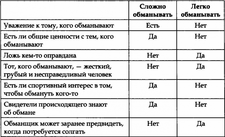 Лгуны или фантазеры. Правда о детской лжи Лгуны или фантазеры. Правда о детской лжи