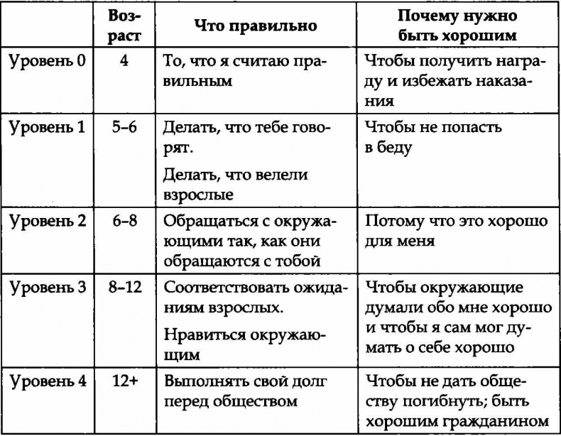 Лгуны или фантазеры. Правда о детской лжи Лгуны или фантазеры. Правда о детской лжи