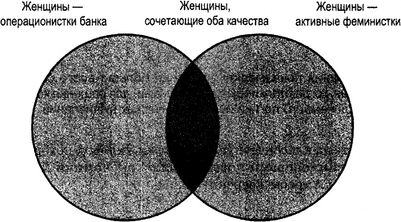 Рациональное животное. Как эволюция повлияла на развитие мозга Рациональное животное. Как эволюция повлияла на развитие мозга