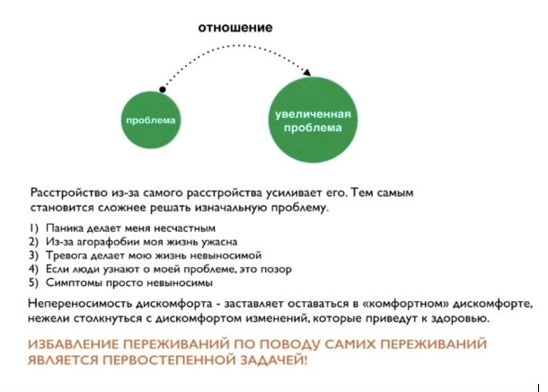 Наслаждение жизнью без вегетососудистой дистонии и тревоги Наслаждение жизнью без вегетососудистой дистонии и тревоги