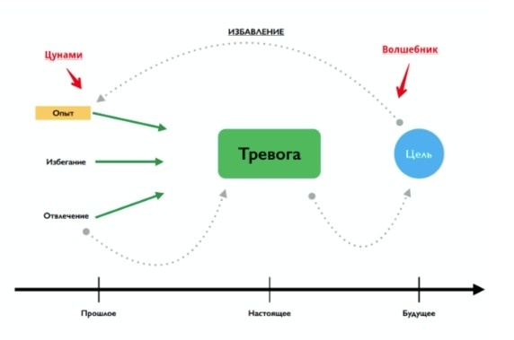 Наслаждение жизнью без вегетососудистой дистонии и тревоги Наслаждение жизнью без вегетососудистой дистонии и тревоги