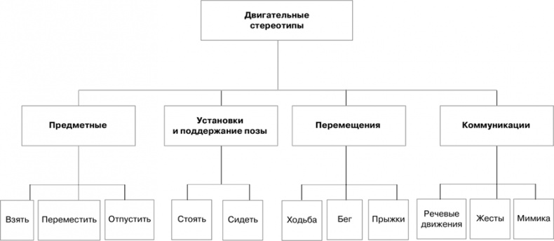 Двигательная активность и здоровье. От лечебной гимнастики до паркура Двигательная активность и здоровье. От лечебной гимнастики до паркура