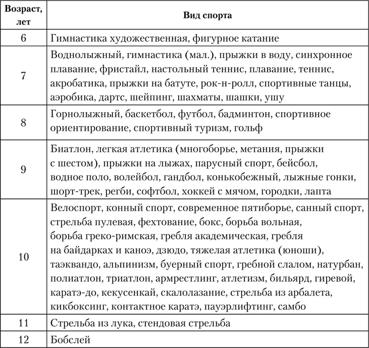 Двигательная активность и здоровье. От лечебной гимнастики до паркура Двигательная активность и здоровье. От лечебной гимнастики до паркура