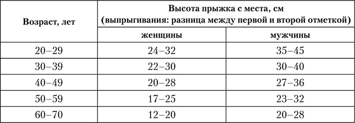 Двигательная активность и здоровье. От лечебной гимнастики до паркура Двигательная активность и здоровье. От лечебной гимнастики до паркура