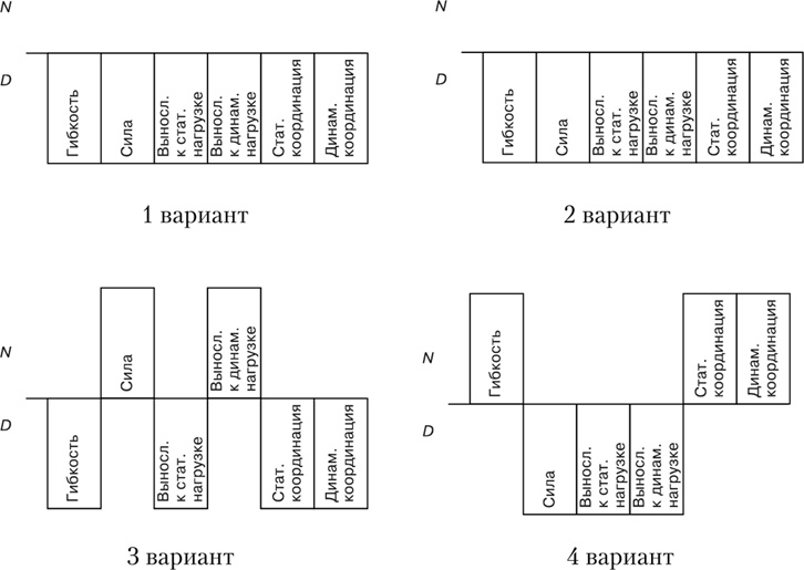 Двигательная активность и здоровье. От лечебной гимнастики до паркура Двигательная активность и здоровье. От лечебной гимнастики до паркура