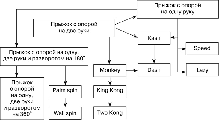 Двигательная активность и здоровье. От лечебной гимнастики до паркура Двигательная активность и здоровье. От лечебной гимнастики до паркура