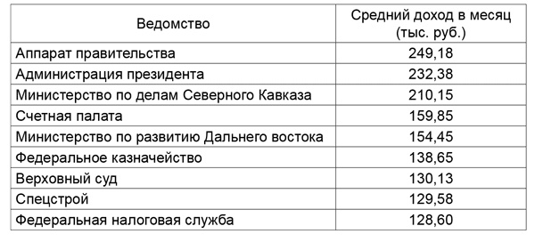Но вы держитесь! Куда уходят деньги России Но вы держитесь! Куда уходят деньги России