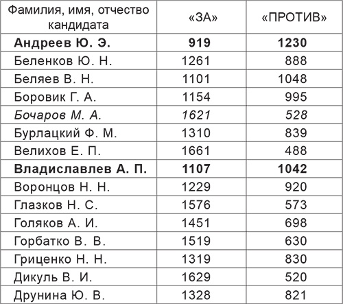 Юридический механизм разрушения СССР Юридический механизм разрушения СССР