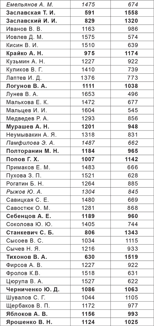 Юридический механизм разрушения СССР Юридический механизм разрушения СССР
