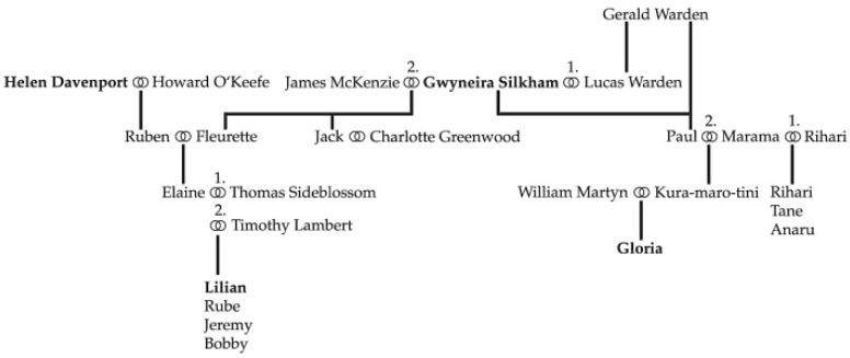Под парусом мечты Под парусом мечты
