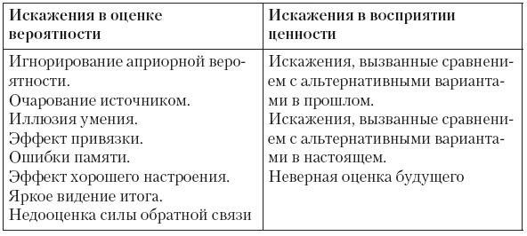 Управляй будущим. Как принимать решения в условиях неопределенности Управляй будущим. Как принимать решения в условиях неопределенности