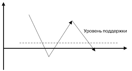 Управляй будущим. Как принимать решения в условиях неопределенности Управляй будущим. Как принимать решения в условиях неопределенности