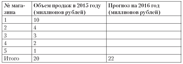 Управляй будущим. Как принимать решения в условиях неопределенности Управляй будущим. Как принимать решения в условиях неопределенности