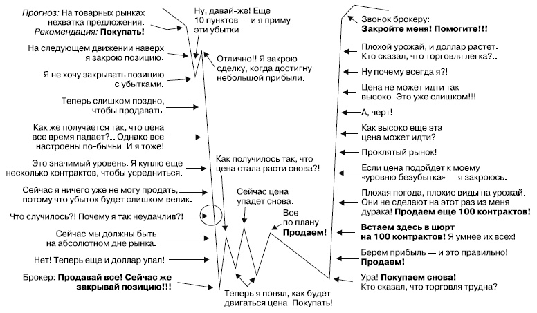Управляй будущим. Как принимать решения в условиях неопределенности Управляй будущим. Как принимать решения в условиях неопределенности