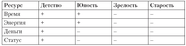 Управляй будущим. Как принимать решения в условиях неопределенности Управляй будущим. Как принимать решения в условиях неопределенности
