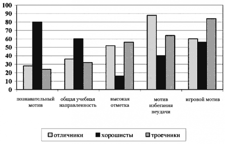 Психология младшего школьного возраста. Учебное пособие Психология младшего школьного возраста. Учебное пособие