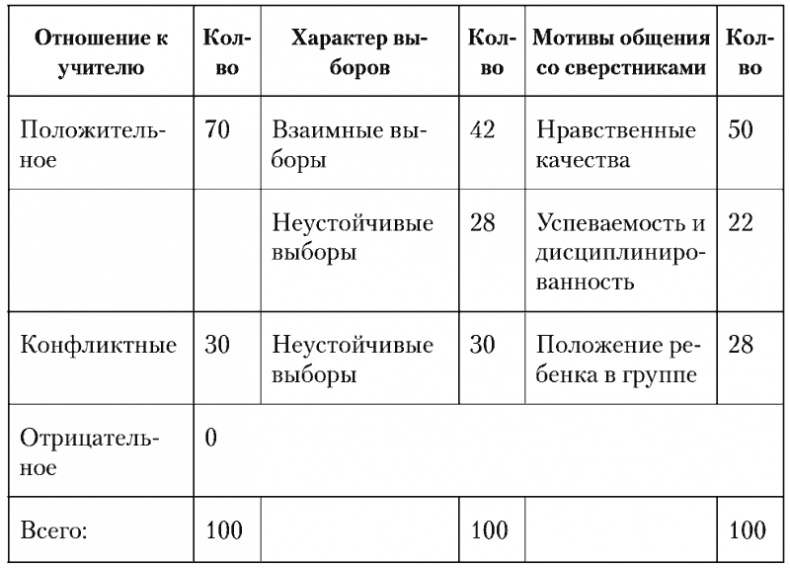 Психология младшего школьного возраста. Учебное пособие Психология младшего школьного возраста. Учебное пособие