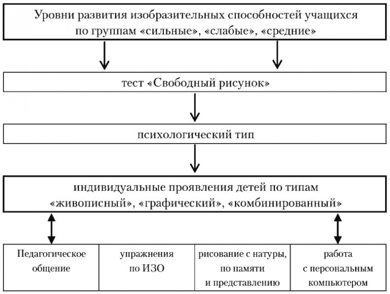 Психология младшего школьного возраста. Учебное пособие Психология младшего школьного возраста. Учебное пособие