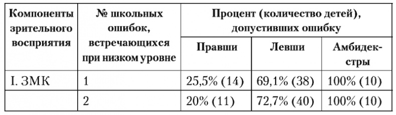 Психология младшего школьного возраста. Учебное пособие Психология младшего школьного возраста. Учебное пособие