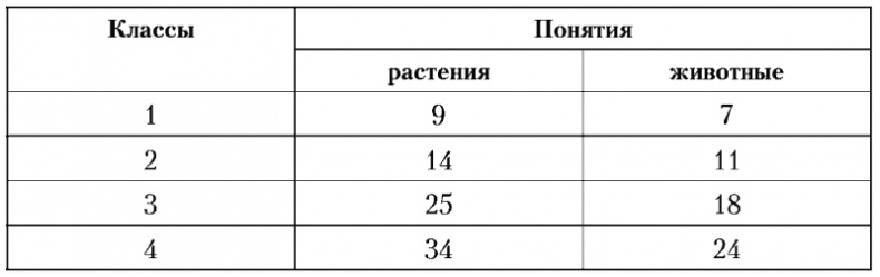 Психология младшего школьного возраста. Учебное пособие Психология младшего школьного возраста. Учебное пособие