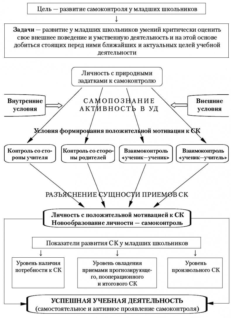 Психология младшего школьного возраста. Учебное пособие Психология младшего школьного возраста. Учебное пособие