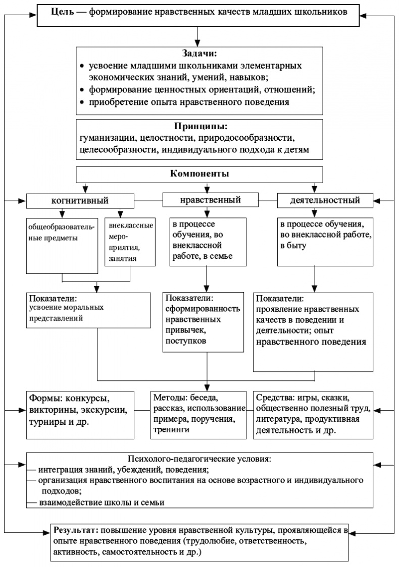 Психология младшего школьного возраста. Учебное пособие Психология младшего школьного возраста. Учебное пособие