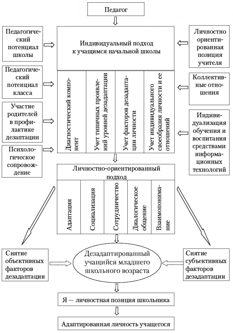 Психология младшего школьного возраста. Учебное пособие Психология младшего школьного возраста. Учебное пособие