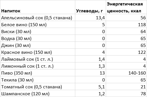 Прежде чем сесть на диету Прежде чем сесть на диету