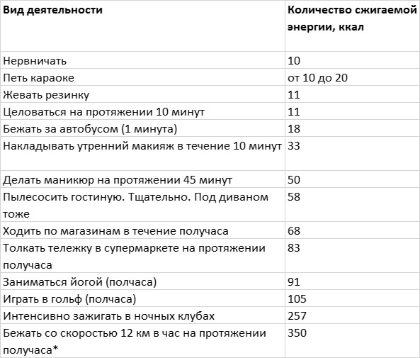 Прежде чем сесть на диету Прежде чем сесть на диету